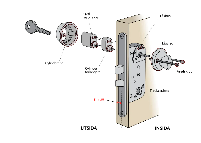 Miniatyrbild 2